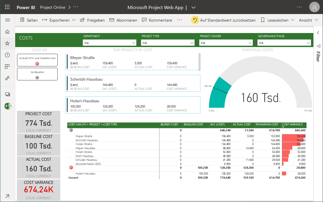 Projektcontrolling Mit Microsoft Power BI