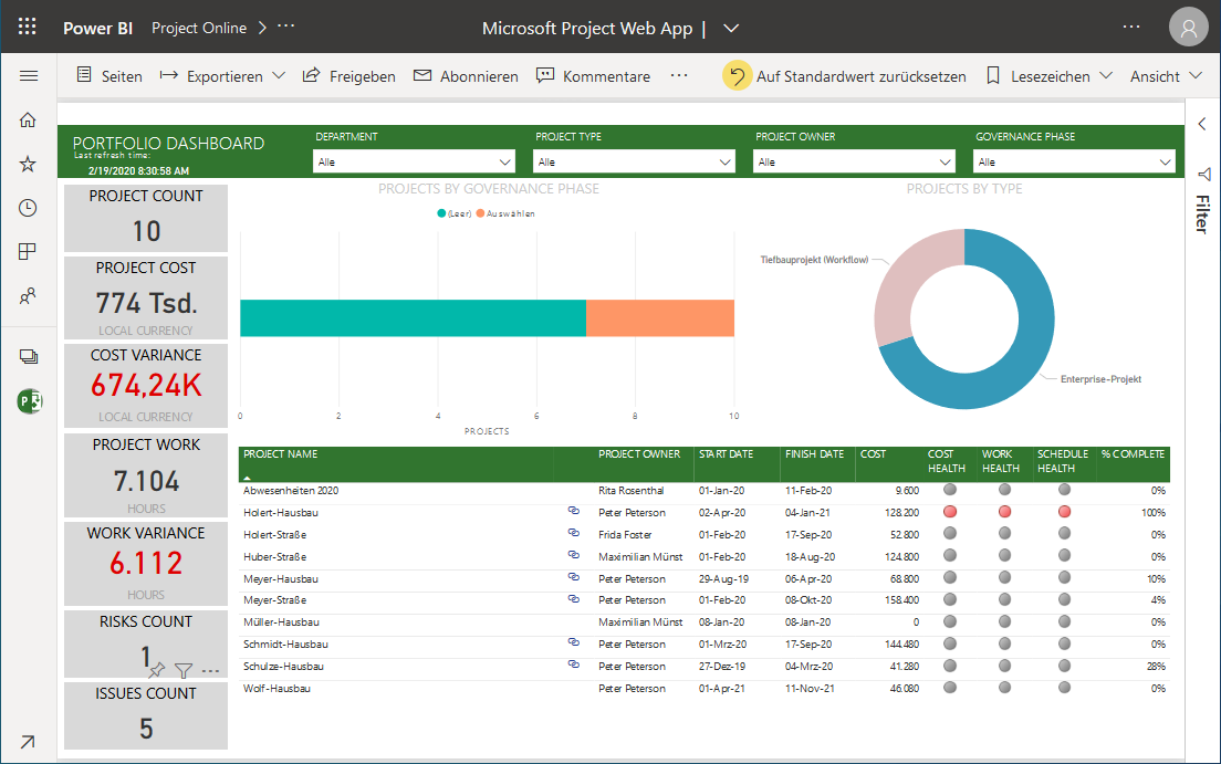 Projektcontrolling Mit Microsoft Power BI