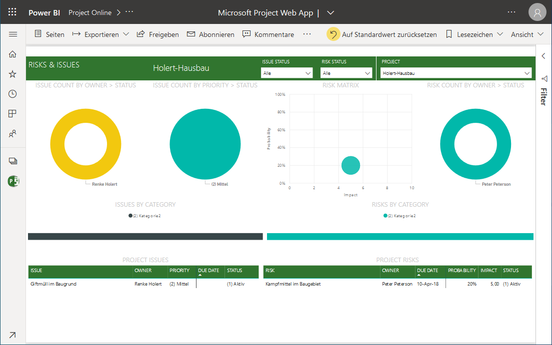 Projektcontrolling Mit Microsoft Power BI