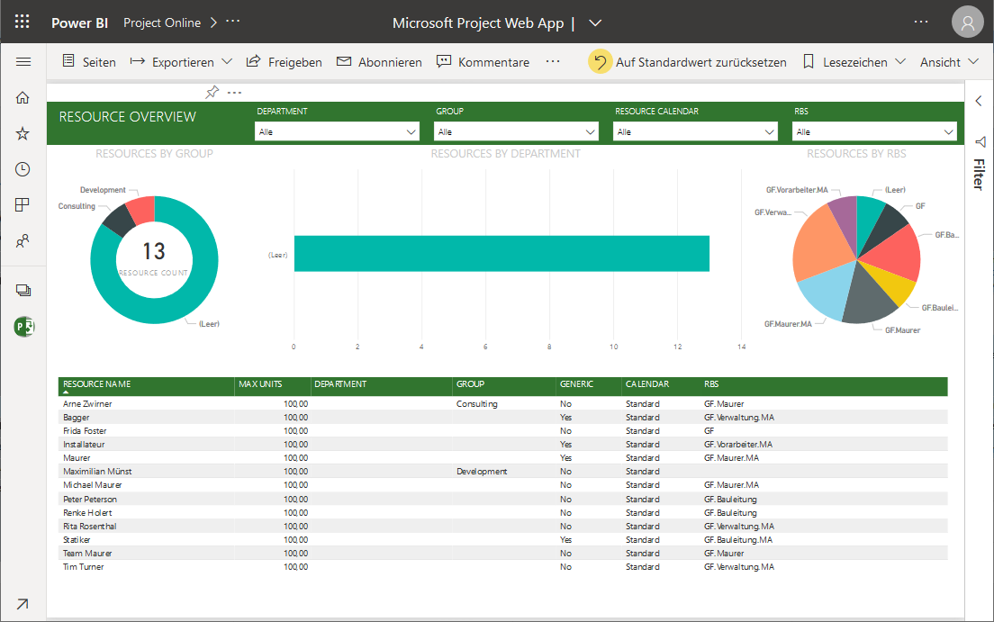 Projektcontrolling Mit Microsoft Power BI