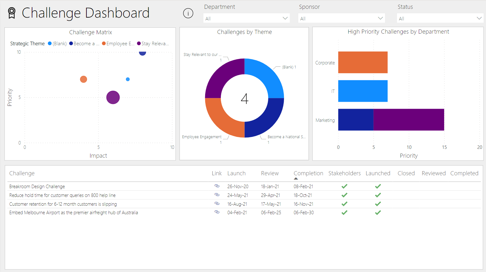 innovationscontrolling-mit-power-bi-challenge-dashboard